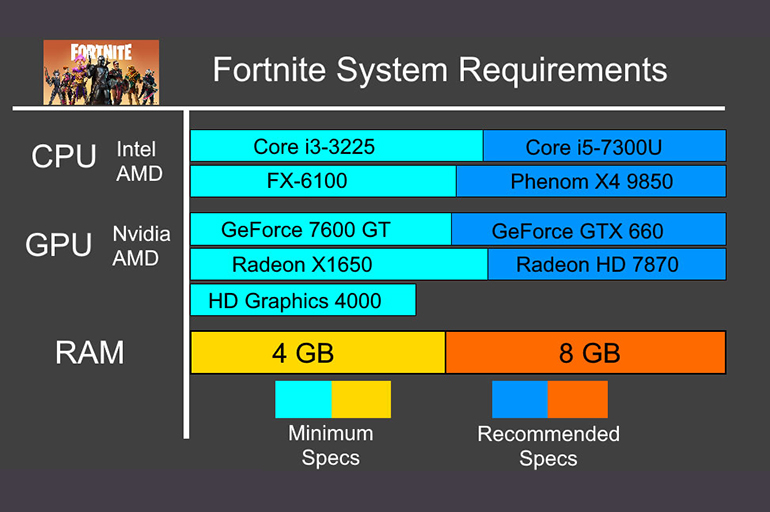 System requirements